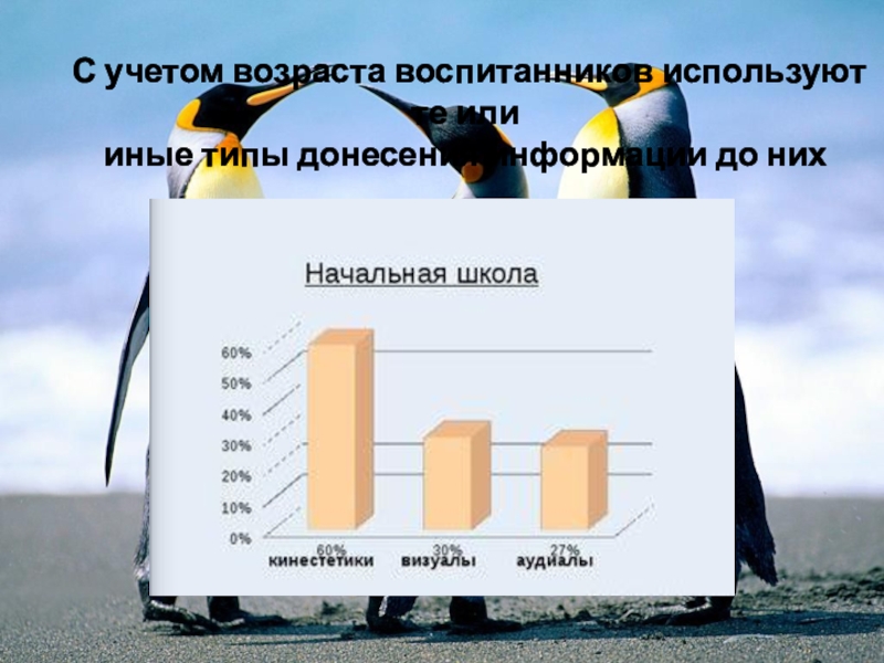 Презентация УЧЕТ ИНДИВИДУАЛЬНЫХ И ВОЗРАСТНЫХ ОСОБЕННОСТЕЙ ВОСПИТАННИКОВ С учетом возраста воспитанников используют те илииные типы донесения информации до них С учетом возраста воспитанников используют те илииные типы донесения информации до них