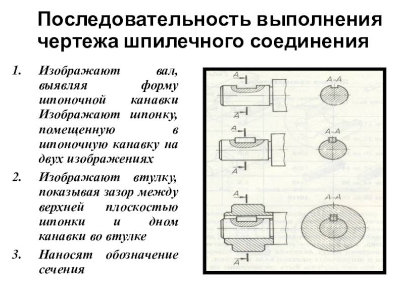 Последовательность деталей