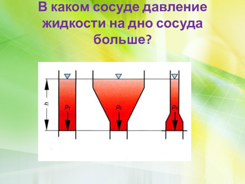 Жидкости 7 класс. Давление в сосудах. Давление жидкости на дно сосуда. Давление жидкости в сосуде. Гидростатическое давление в сосудах.