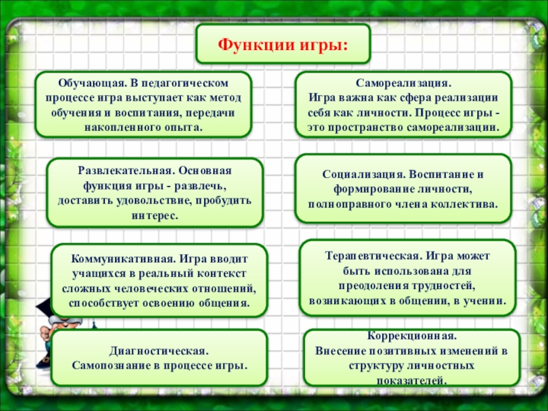 Презентация функции игры