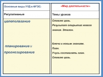 Презентация.УУД и темы уроков Мир деятельности.ppt