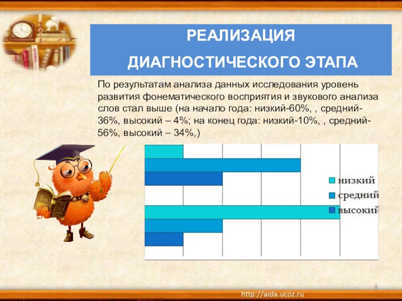 Организация работы по теме самообразования Устранение предпосылок дисграфии у дошкольников с речевыми нарушениями через формирование и развитие звукового анализа и синтеза слов РЕАЛИЗАЦИЯ ДИАГНОСТИЧЕСКОГО ЭТАПА По результатам анализа данных исследования уровень развития фонематического РЕАЛИЗАЦИЯ ДИАГНОСТИЧЕСКОГО ЭТАПА По результатам анализа данных исследования уровень развития фонематического восприятия и звукового анализа слов стал