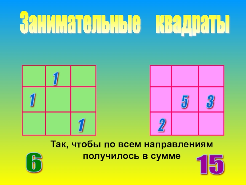 Математическая игра для 6 класса по математике с презентацией