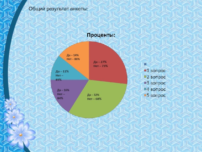Презентация по русскому языку на тему Устаревшие слова в сказках А.С.Пушкина Общий результат анкеты: Общий результат анкеты: