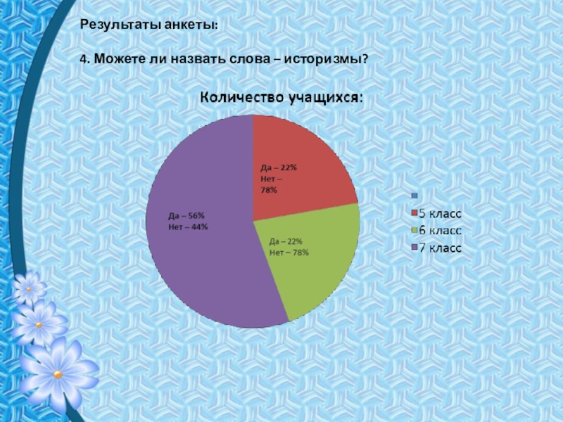 Презентация по русскому языку на тему Устаревшие слова в сказках А.С.Пушкина Результаты анкеты:4. Можете ли назвать слова – историзмы? Результаты анкеты:4. Можете ли назвать слова – историзмы?