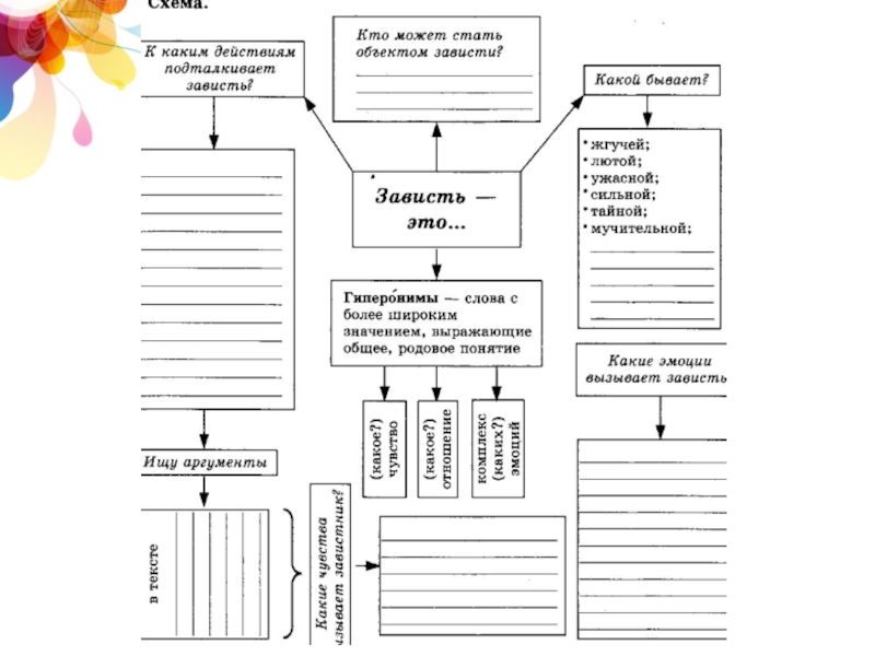 К каким действиям подталкивает зависть схема ответы