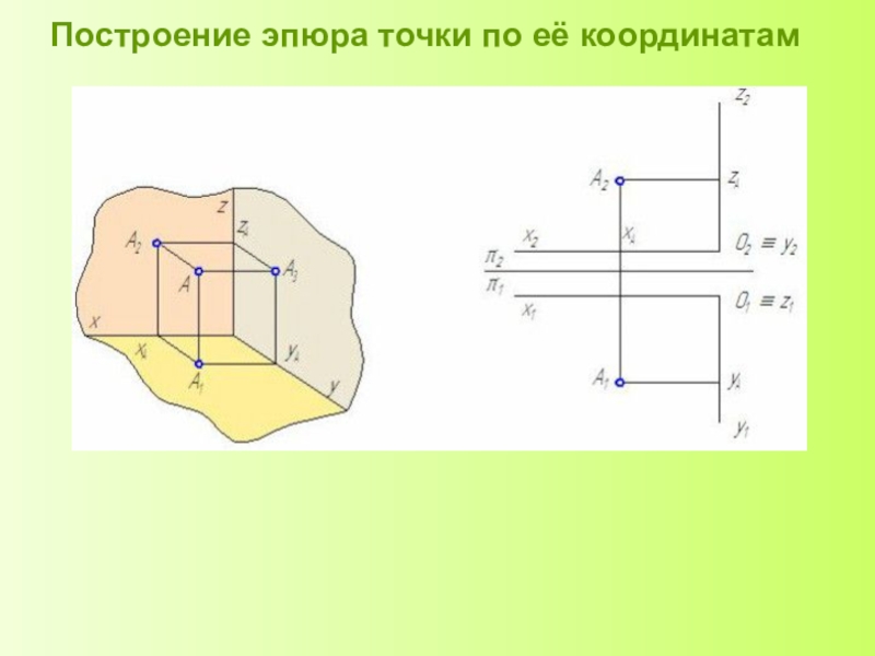 Наглядное изображение точек. Эпюр точки. Координаты точек на эпюре. Построение эпюра точки по координатам. Построить эпюр точки.