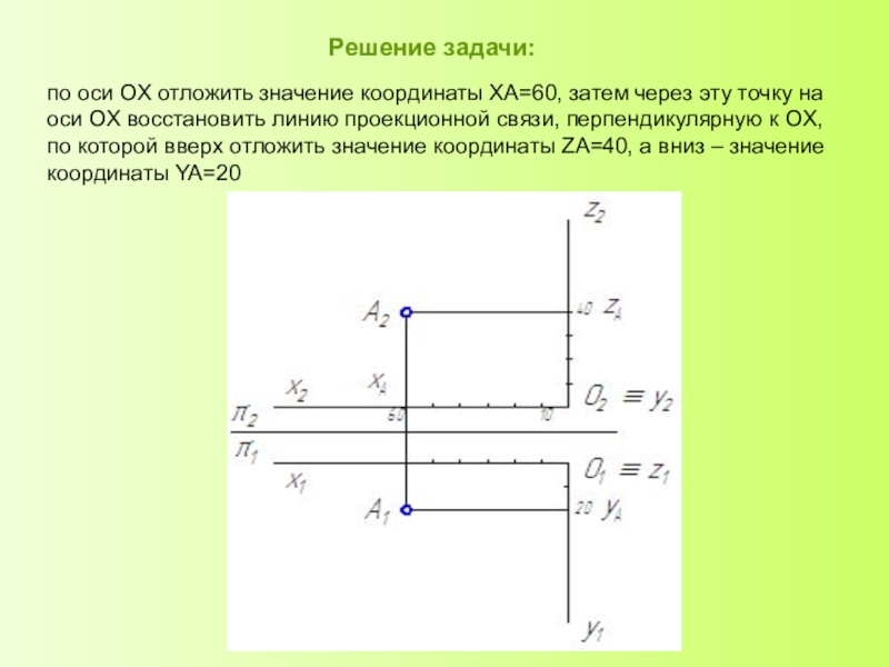 Горизонтальная ось система координат. Отложить на координатной оси. Какие величины откладываются по осям координат при снятии ЭКГ. Ось координат решение. Задачи через оси.