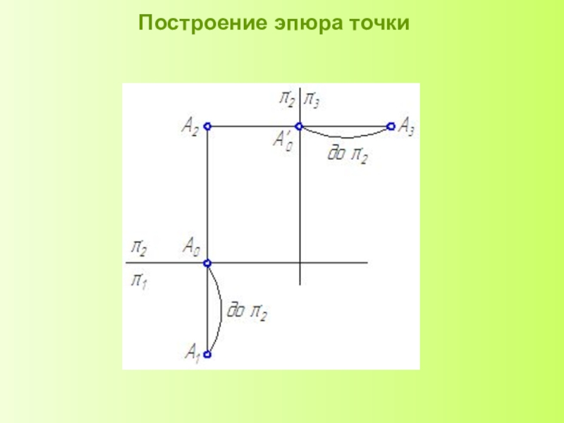 Начертить точку. Построить эпюр точки. Построение эпюра точки. Построение эпюр точек. Координаты точек на эпюре.