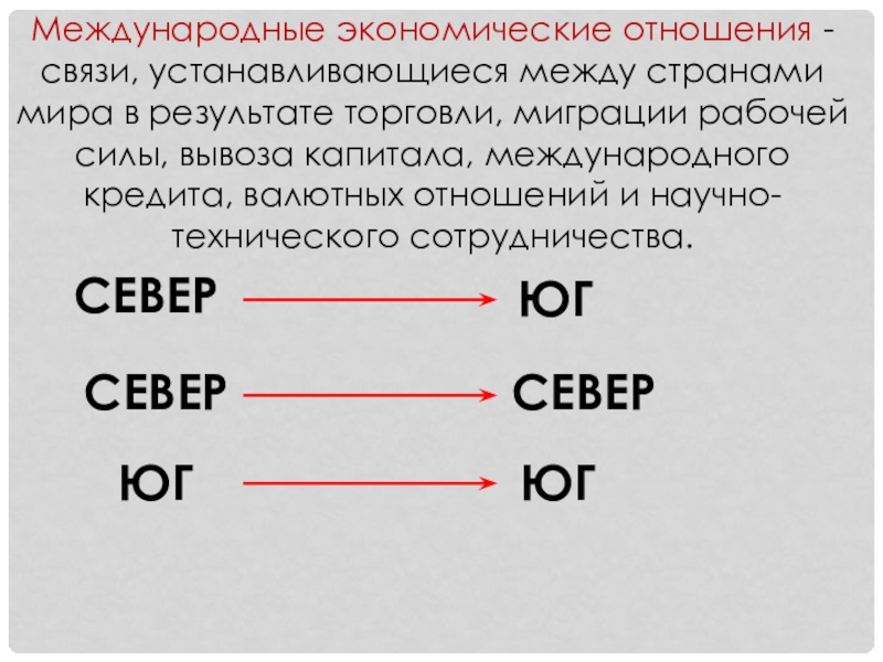 Схема международные экономические отношения география 10 класс