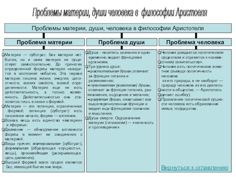 Философия аристотеля материя и форма. Проблема материи в философии. Проблемы материи души и человека в философии Аристотеля. Проблема материи в философии Аристотеля. Основные аспекты философской проблемы материи.