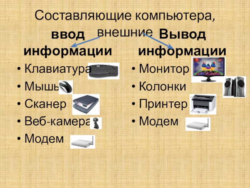 Составляющие компьютера. Монитор принтер колонки. Составляющее компьютера. Составляющие компьютера 4 класс.