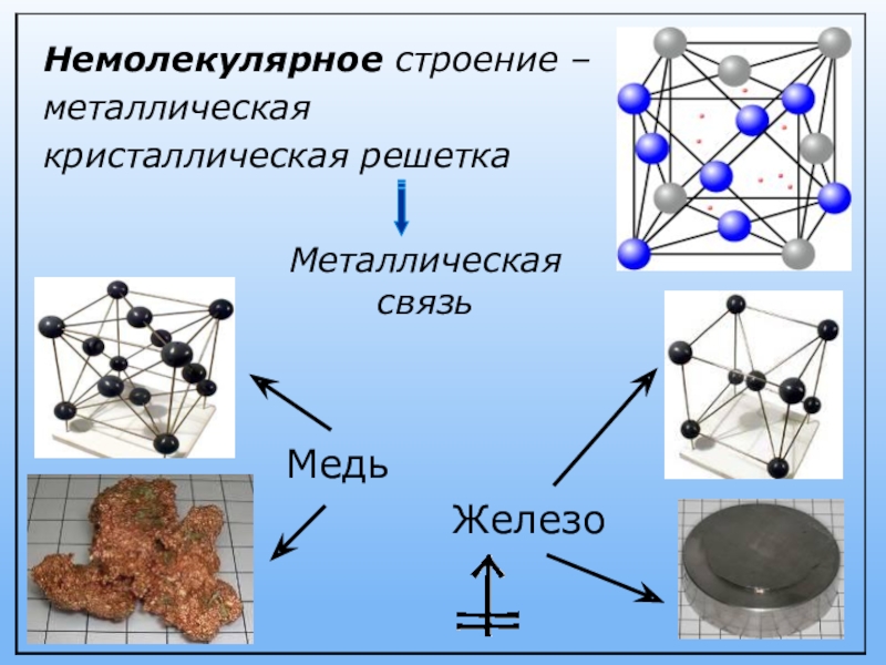Примеры металлической кристаллической. Металлическая кристаллическая решетка меди. Строение металлической кристаллической решетки. Металлическая решетка меди. Структура кристаллической решетки меди.