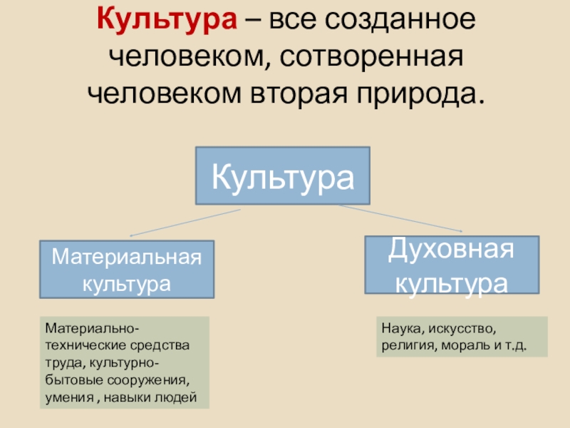 Культуру часто определяют как вторую природу план текста