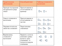 Таблица сложения и вычитания в пределах 10. Методика