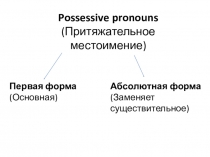 Презентация по Английскому языку с теорией абсолютной формы притяжательного местоимения