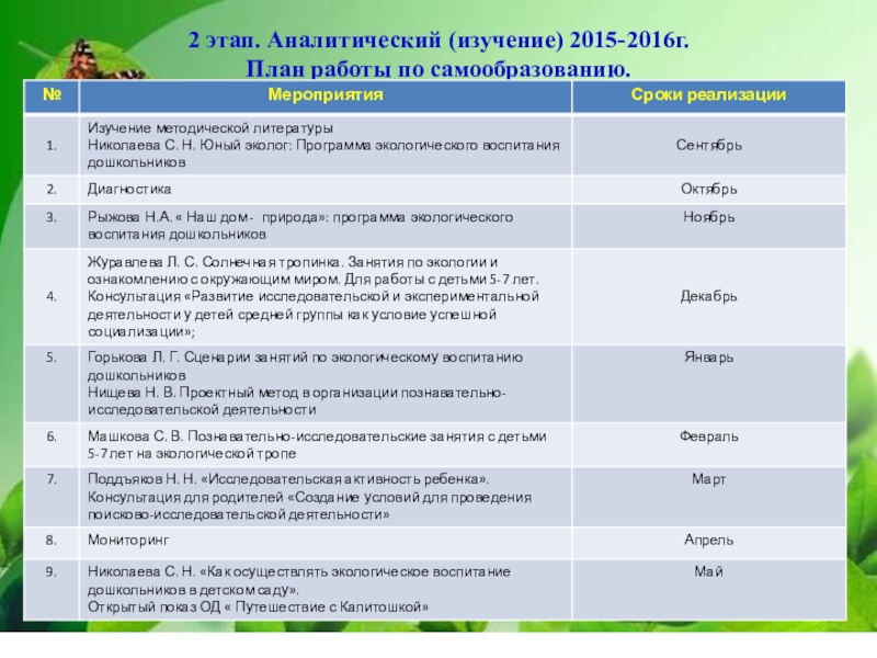 Экологическое воспитание дошкольников в различных видах деятельности план самообразования