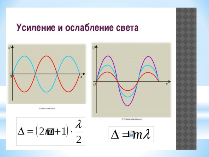 Усиление ослабление. Усиление и ослабление света. Интерференция света усиление и ослабление. Усиление света при интерференции. Усиление и ослабление волн.