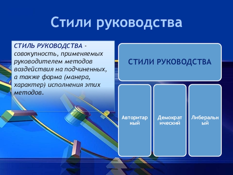 Характер исполнения. Метод руководящих форм. Стили исполнения. Совокупность методы и формы воздействия на подчиненных это.