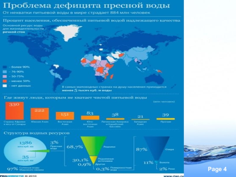 Страны без воды