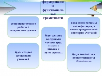 Презентация по математики на заседание цикловой комиссии общеобразовательных дисциплин