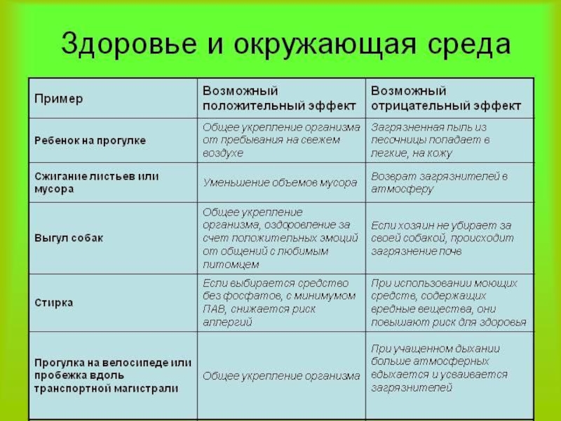 Презентация на тему влияние окружающей среды на здоровье человека