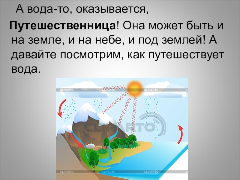 проект вода путешественница. вода путешественница окружающий мир 2 класс. круговорот воды в природе для детей дошкольного возраста. вода путешественница окружающий мир 1 класс. вода путешественница окружающий мир 1 класс.