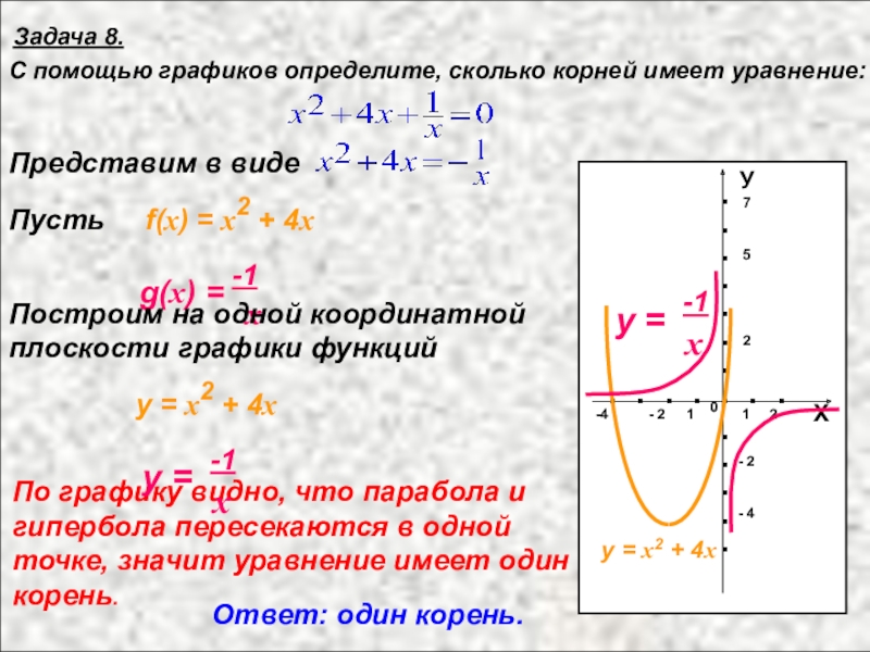 Презентация по алгебре Решение уравнений при помощи графиков . . . . . . . . . . . . . . . . . . . . . . . 4