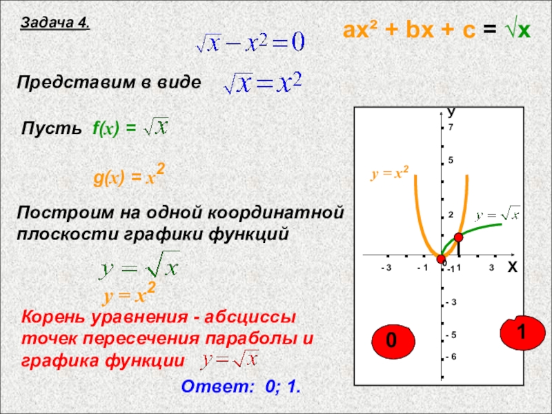 Презентация по алгебре Решение уравнений при помощи графиков . . . . . . . . . . . . . . . . . . . . . . . . . - 3
