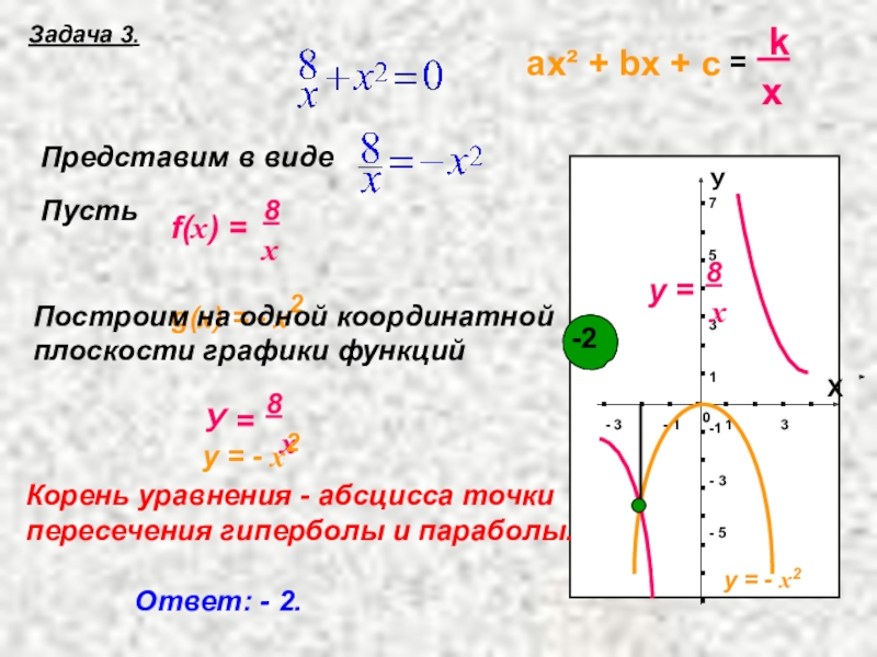 Презентация по алгебре Решение уравнений при помощи графиков 75 31-1- 3- 5. . . . . . . .. 75 31-1- 3- 5. . . . . . . .. . . . . .