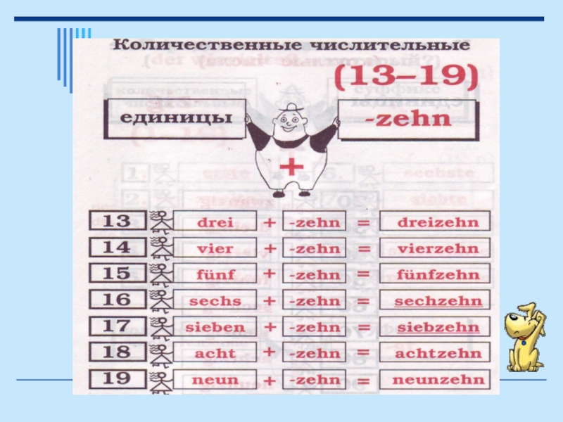 Таблица цифр немецкий. Цифры на немецком языке. Числительные в немецком языке. Числа на немецком языке. Числительные внемецеом.