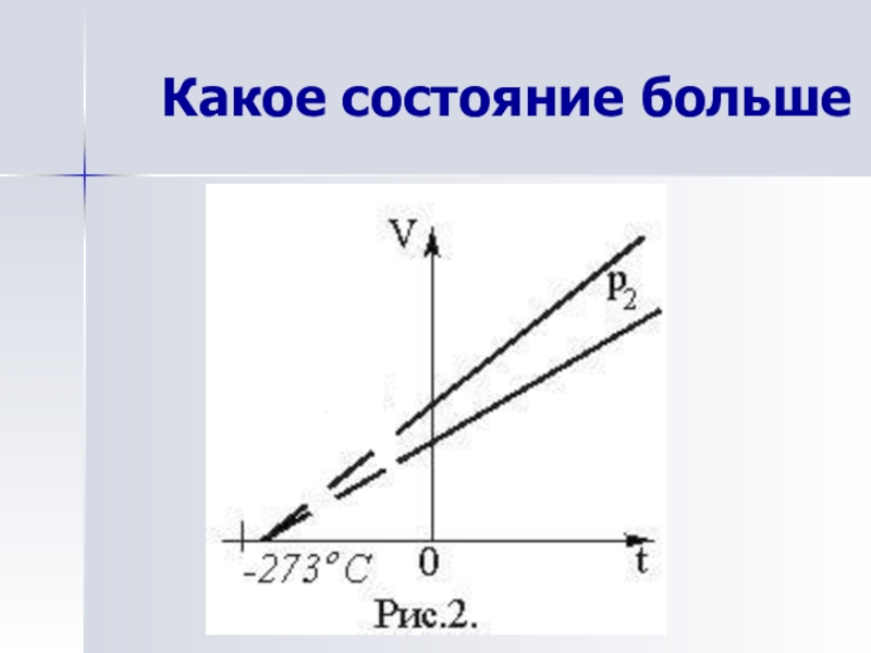 Неравновесные изопроцессы. Какое состояние.