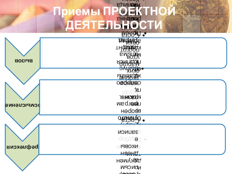 Адаптация детей с ограниченными возможностями здоровья через участие в социальных проектах Приемы ПРОЕКТНОЙ ДЕЯТЕЛЬНОСТИ Приемы ПРОЕКТНОЙ ДЕЯТЕЛЬНОСТИ