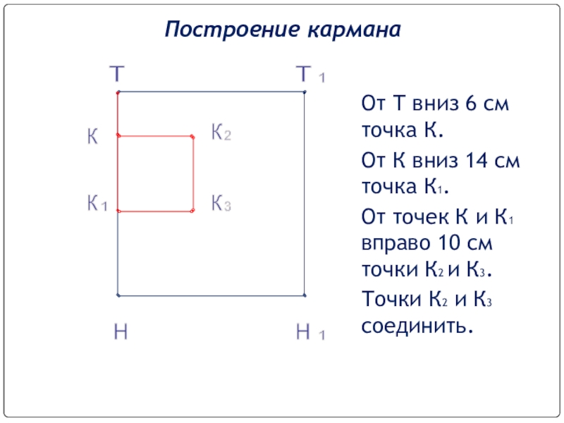 Т Т Н Н 1 1 К К К К 1 2 3 Построение карманаОт Т вниз