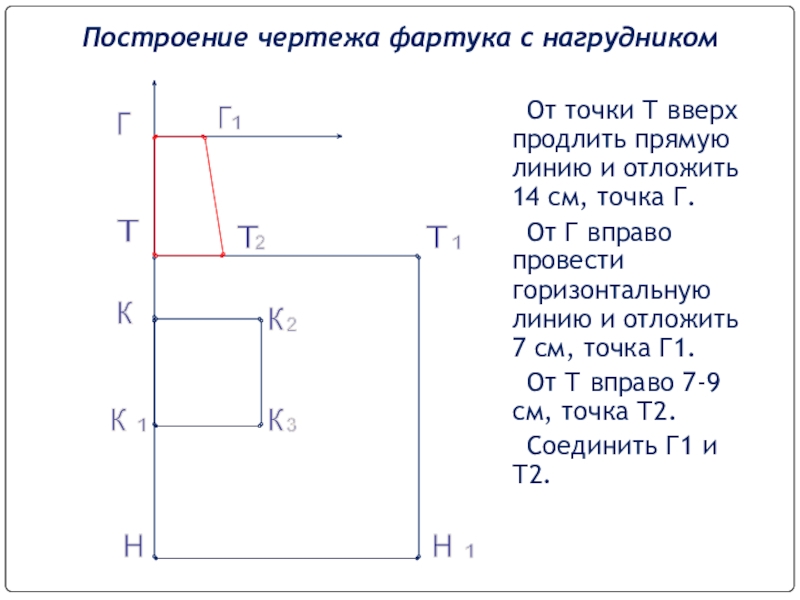 Построение чертежа фартука с нагрудником 5 класс поэтапно