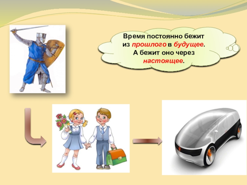 Воспитание прошлое и настоящее. Рисунок прошлое настоящее будущее. Картинки прошлого настоящего и будущего. Как нарисовать прошлое настоящее и будущее.