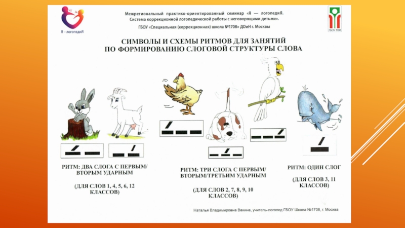 Технологии запуска речи у неговорящих детей (3 часть)
