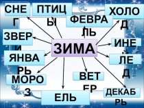 Презентация по окружающему миру к уроку Звери зимой 2 класс
