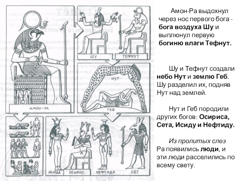 Реферат: Мифология Египта