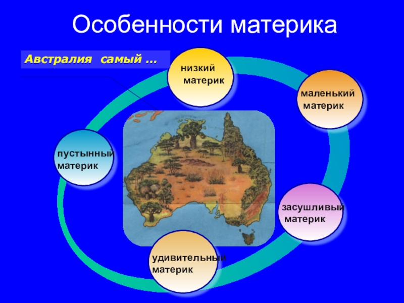 Рельеф австралии презентация. Географическое положение и рельеф Австралии. Австралия географическое положение рельеф и полезные ископаемые. Материки особенности. Рельеф материка Австралия.