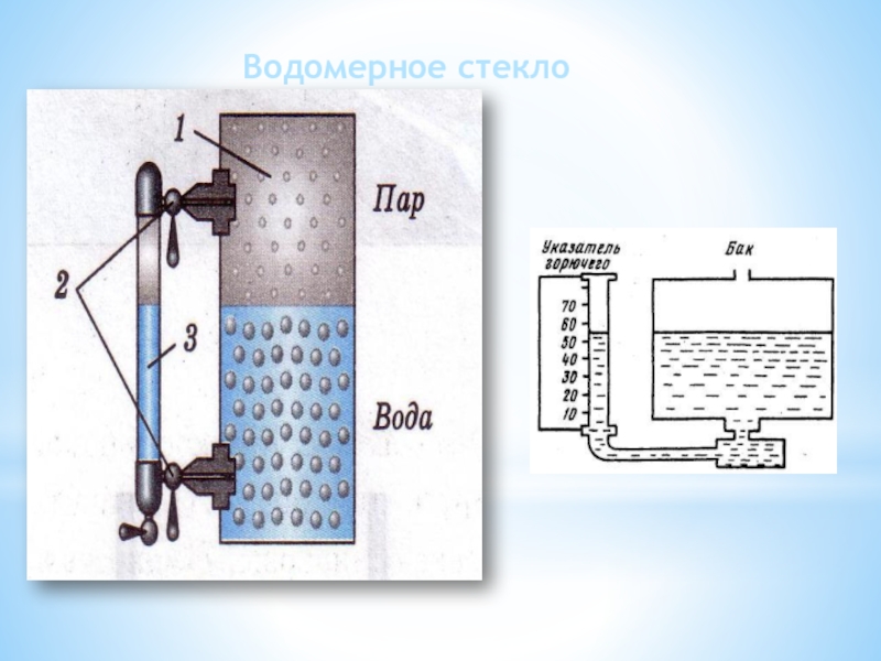 На рисунке 120 показано водомерное стекло парового котла