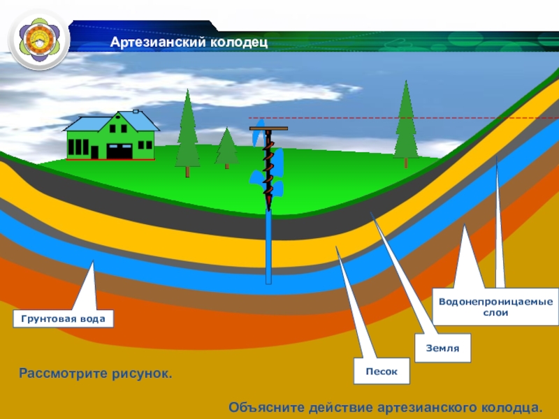 Карта артезианских вод