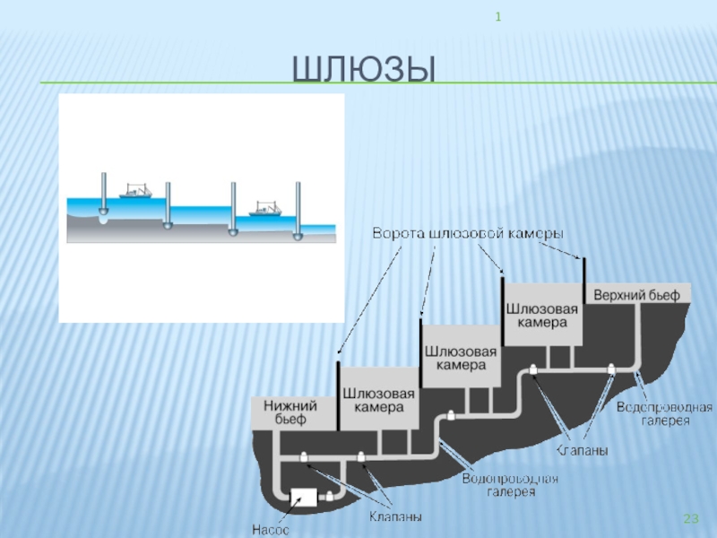 Все подробно. Шлюзы физика. Шлюз схема. Строение шлюзов. Схема работы шлюза.