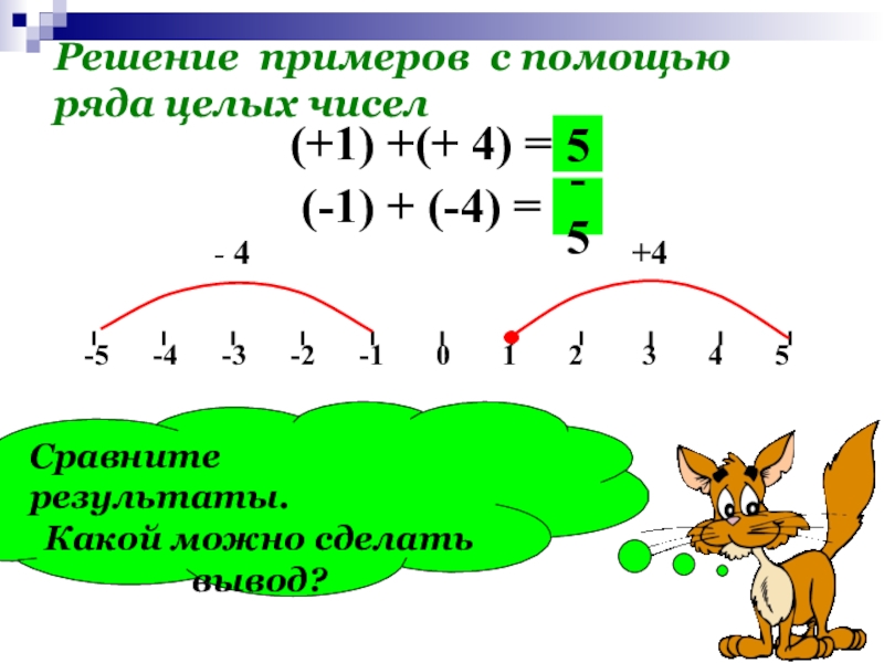 Рисунок целые числа