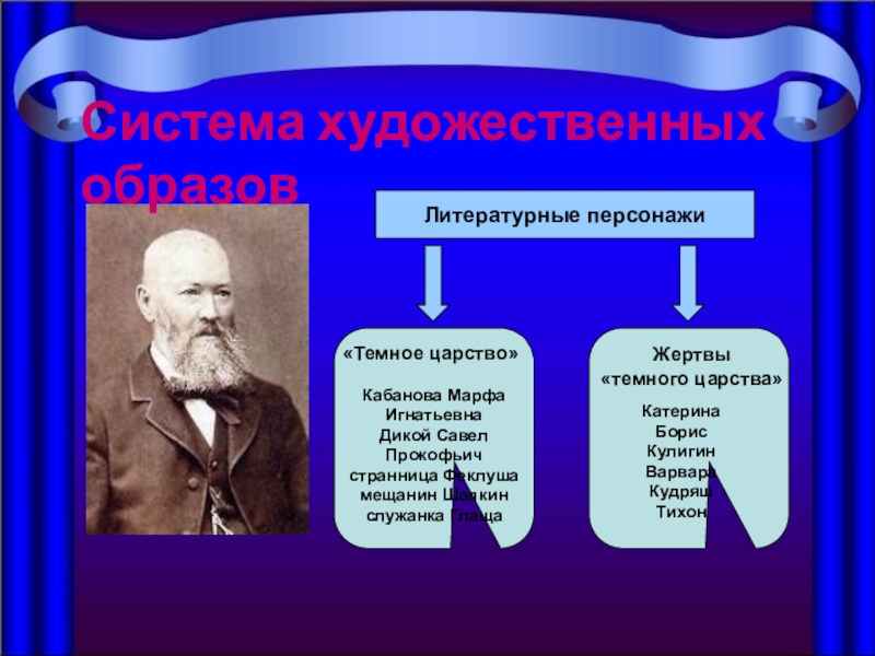 Изображение темного царства в пьесе островского гроза смысл названия пьесы