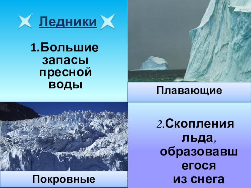 Где спрятана вода презентация 8 класс полярная звезда