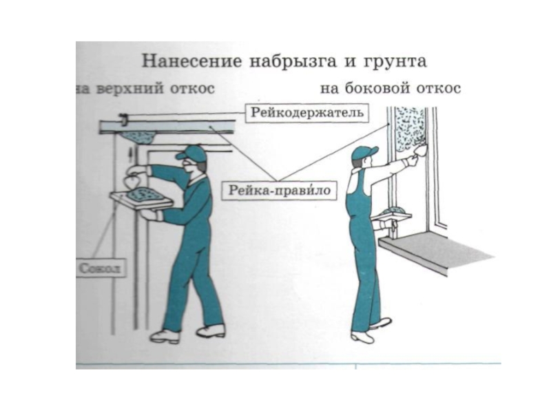 Оштукатуривание дверных проемов презентация