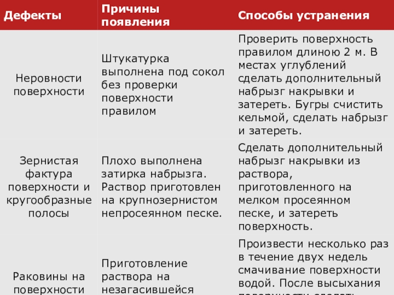 Устранение дефектов. Дефекты и способы их устранения. Причины дефектов. Способы устранения дефектов. Дефект причины способы устранения.