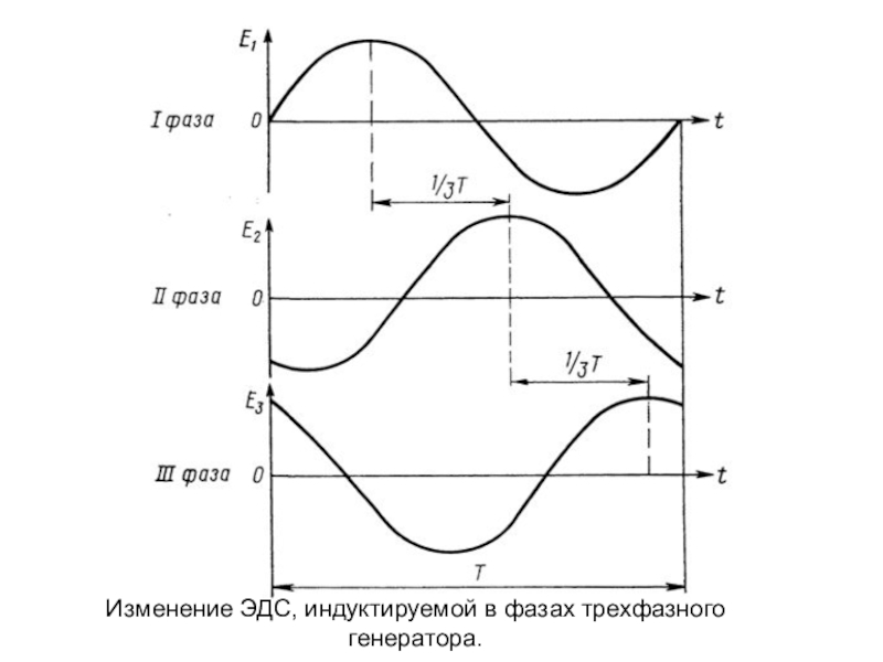 Принцип работы 3 фазного