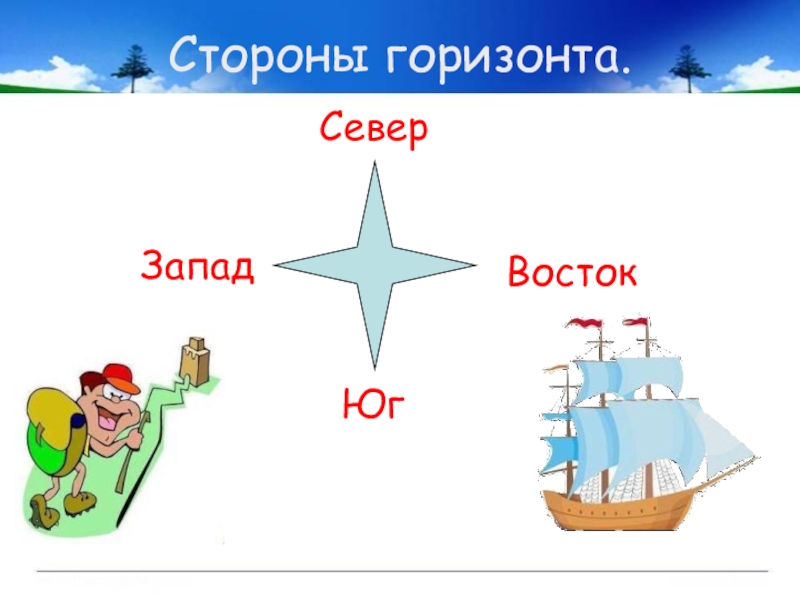 Стороны горизонта 2 класс окружающий мир презентация